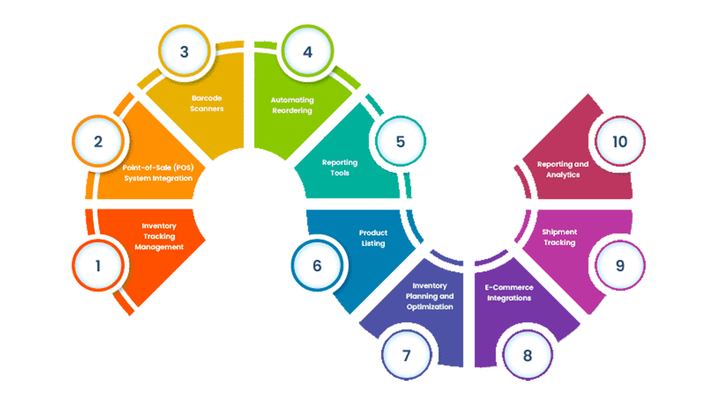 inventory-management
