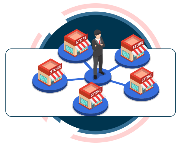 multi-store-management